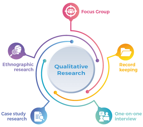 Qualitative Research Transcription Services