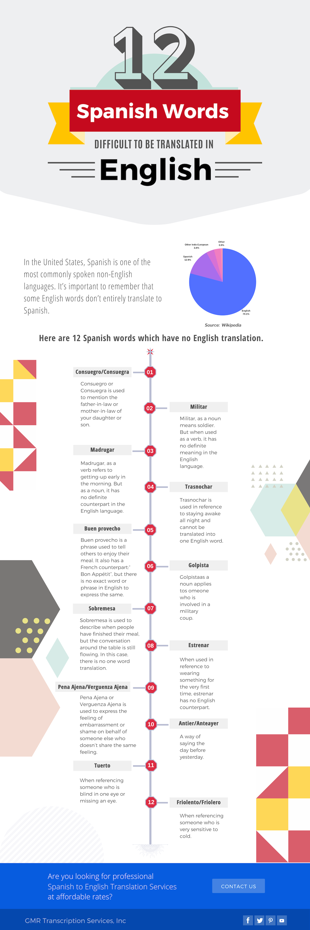 12 Spanish Words Difficult To Be Translated In English